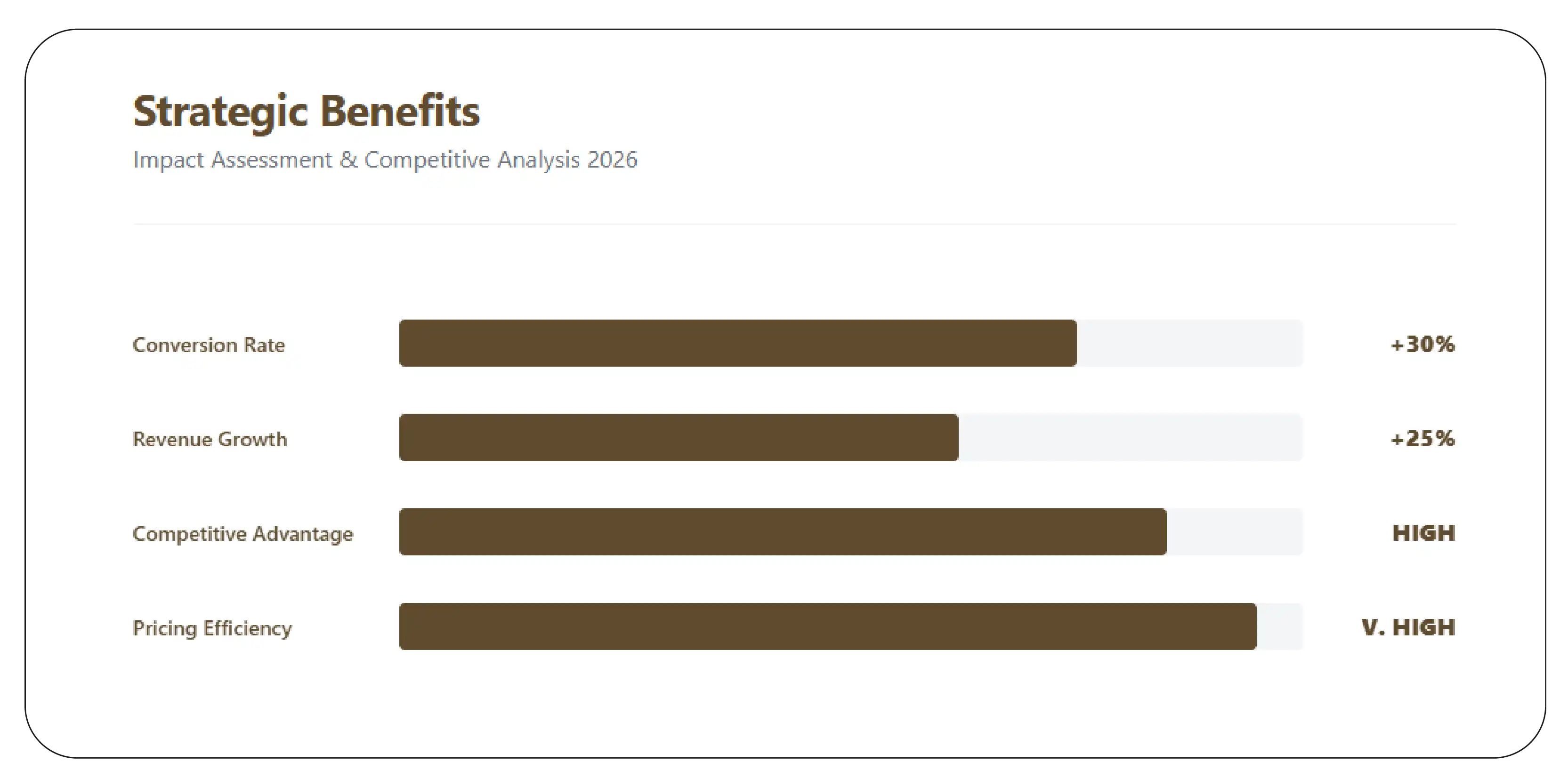 Benchmarking Competitor Prices for Optimization